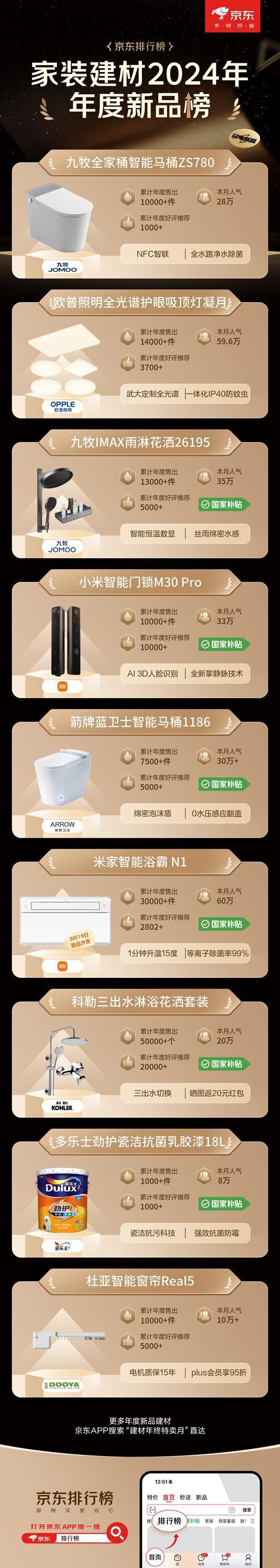 至高立减50% 免费送、拆、装、清更省心凯时尊龙人生京东1212九牧等建材大牌