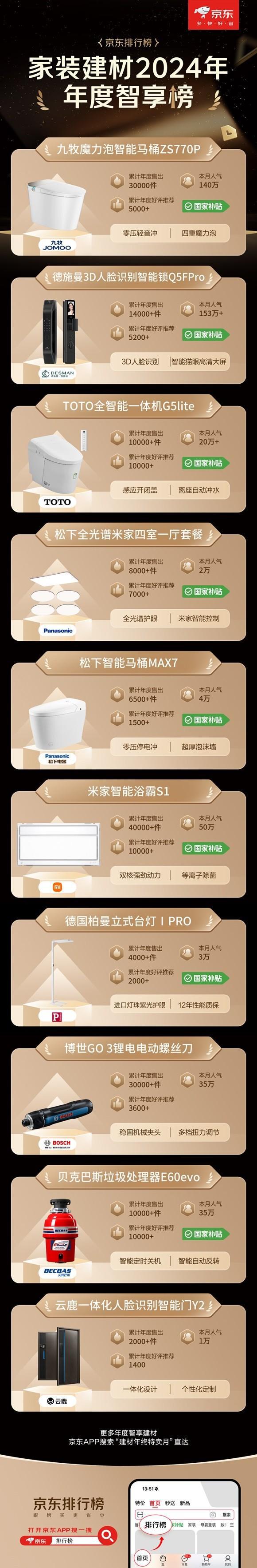 至高立减50% 免费送、拆、装、清更省心凯时尊龙人生京东1212九牧等建材大牌(图3)