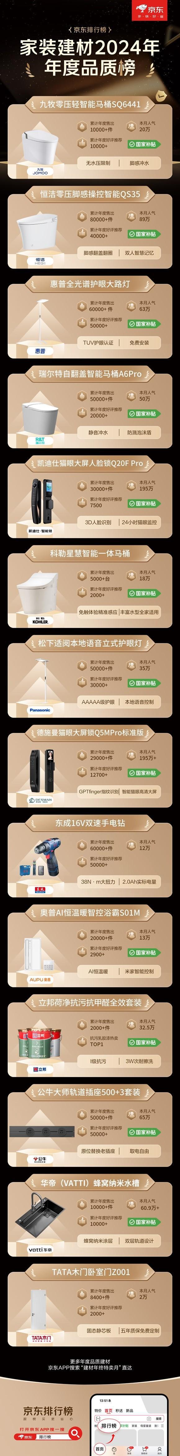 至高立减50% 免费送、拆、装、清更省心凯时尊龙人生京东1212九牧等建材大牌(图2)
