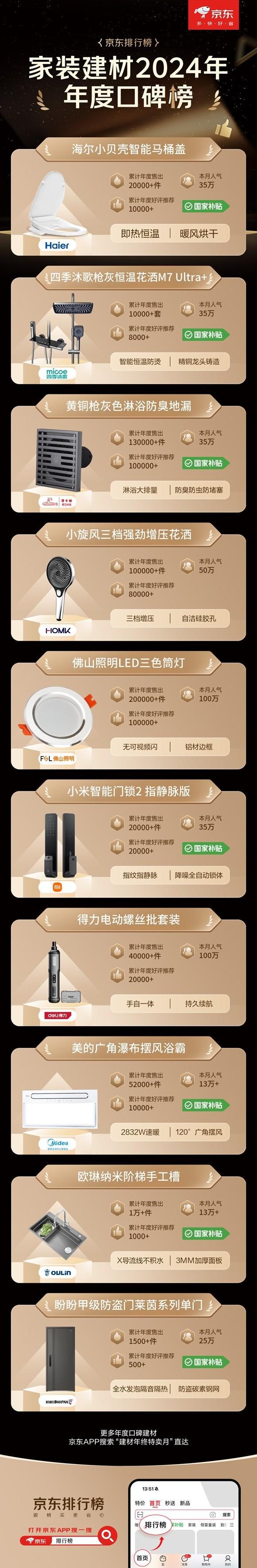 至高立减50% 免费送、拆、装、清更省心凯时尊龙人生京东1212九牧等建材大牌(图5)