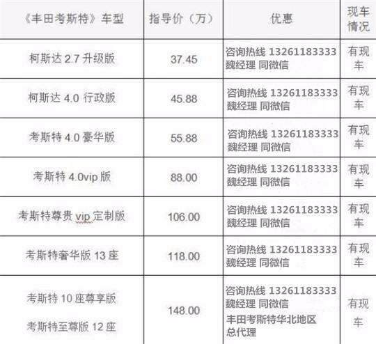 4S店考斯特中国各地经销商查询电话尊龙凯时新版APP北京丰田考斯特(图5)