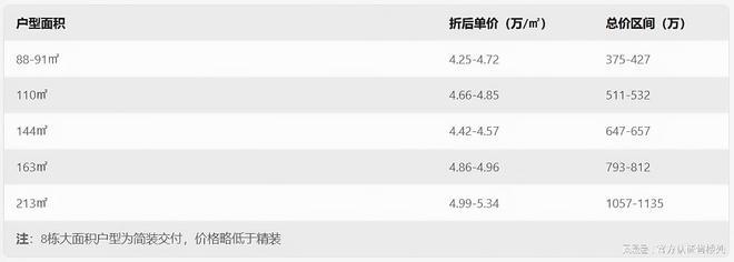 府最新动态-项目深度测评与综合分析尊龙凯时APP2025龙华鹏瑞鹭璟(图6)